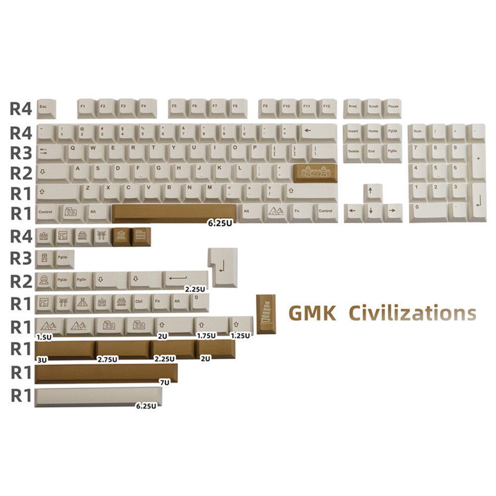 Civilizations Keycap PBT Cherry Profile 140keys/Set fox MX Keyboard GMK Copy Ver