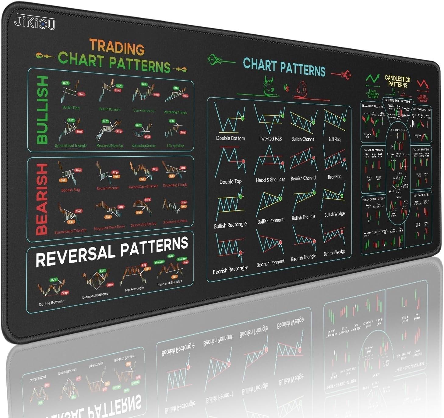 Stock Market Invest Day Trader Trading Mouse Pad Chart Patterns Cheat Sheet