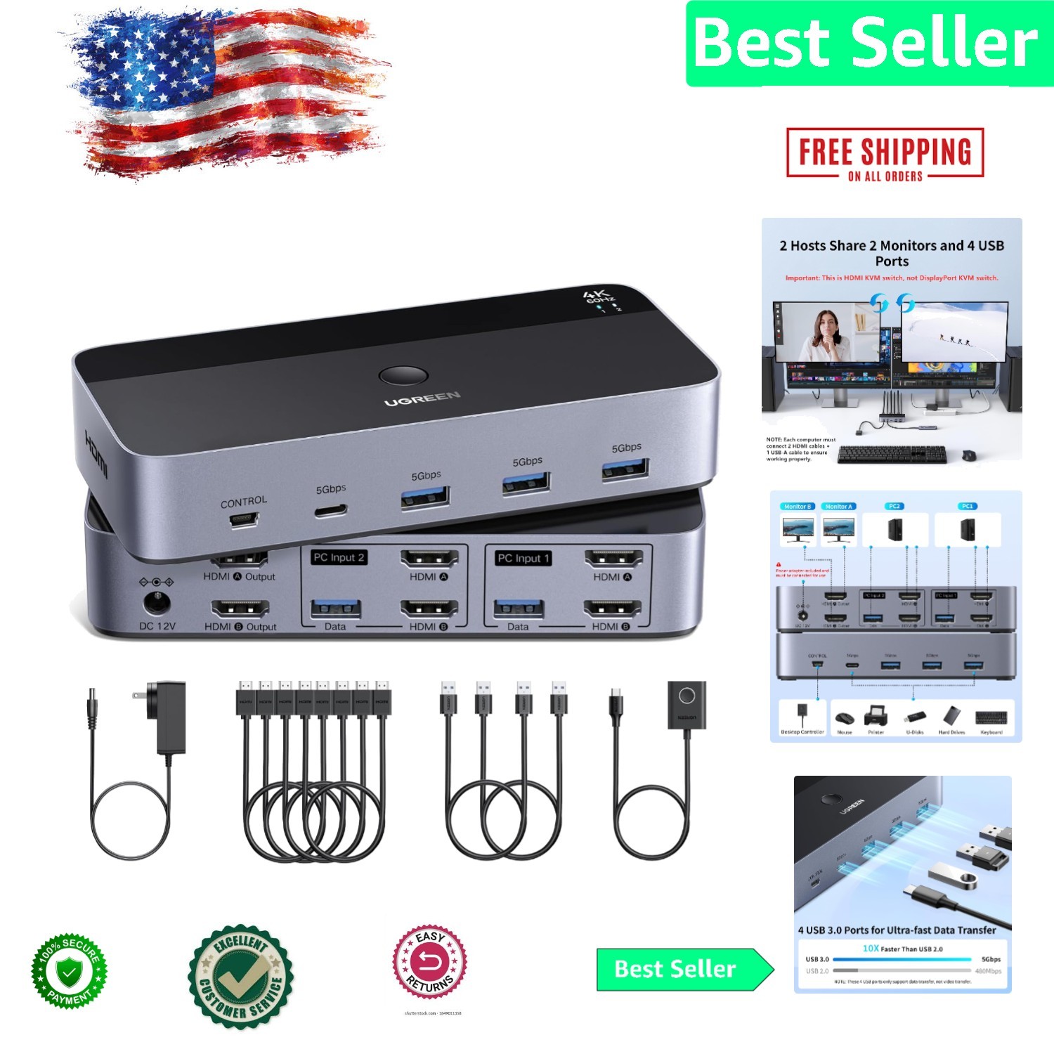 User-Friendly KVM Switch 2 Monitors 2 Computers, 4 USB 3.0 Ports Included