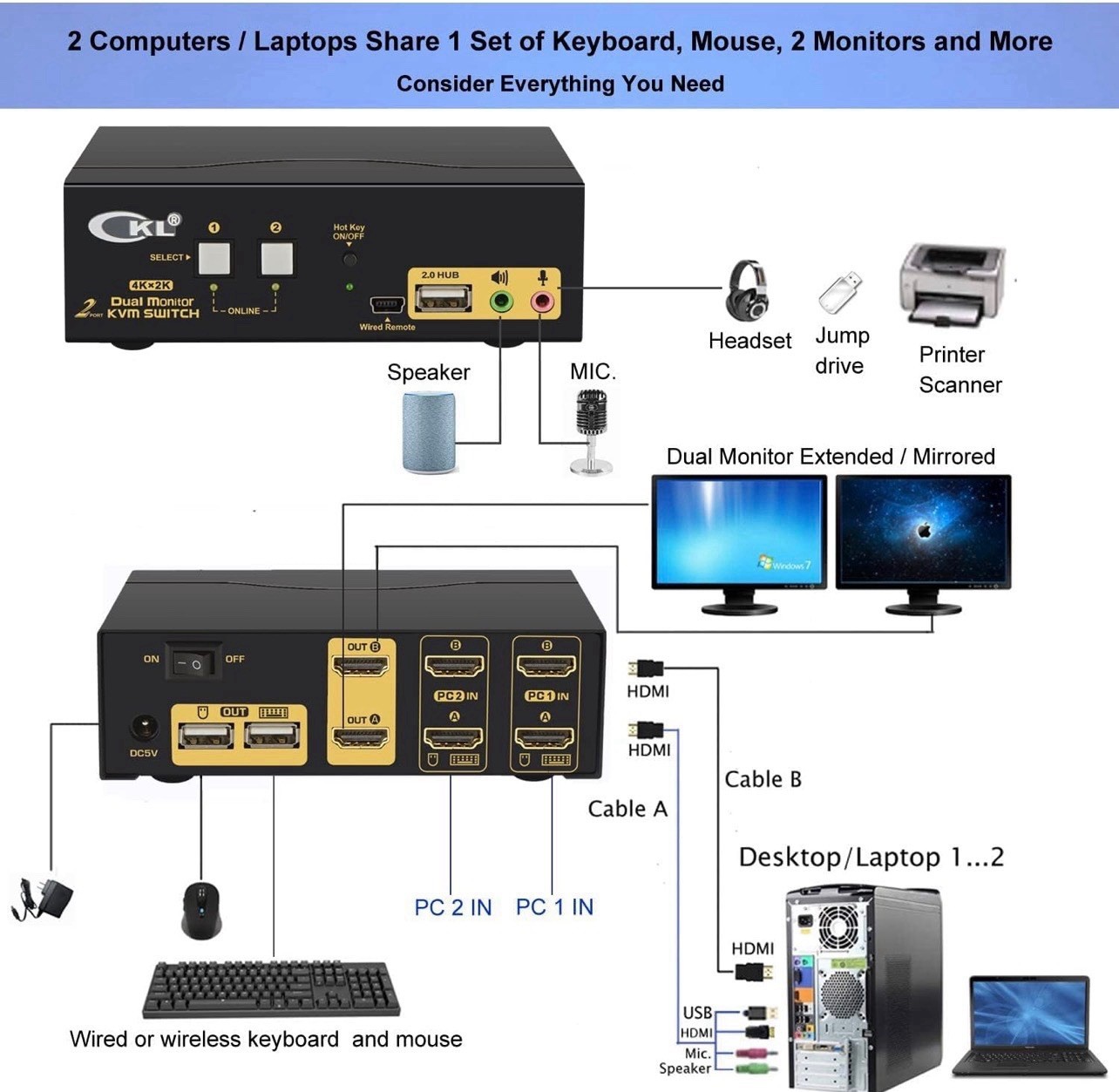 CKL 2 Port Matrix KVM Switch Dual Monitor 4K 60Hz - excellent used Condition