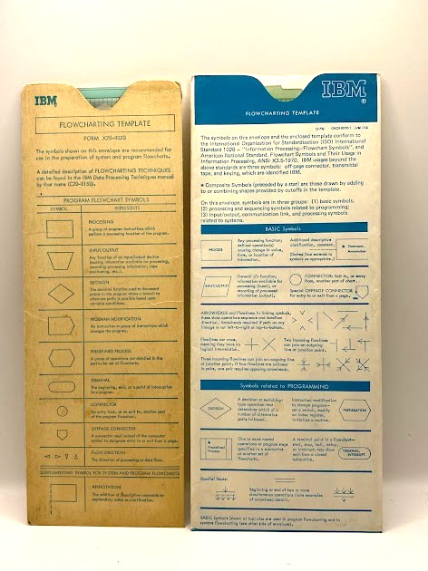 IBM Flowcharting Template GX-20 8020-1, IBM Flowcharting Template x20, 8020