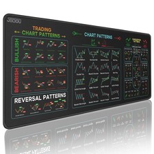 JIKIOU Stock Market Invest Day Trader Trading Mouse Pad with Stitched Edges picture