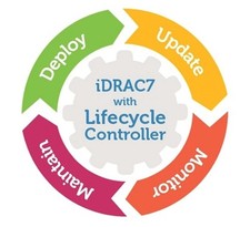 Dell iDRAC7 Enterprise License for 12th Server R720 R620 R520 R420 R320 picture