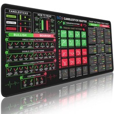 Stock Market Mouse Pad, Large Desk Mat for Keyboard and Mouse, Non-Slip Mouse picture