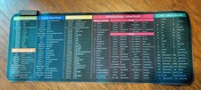 Excel/Word/Power Point/Photoshop/CAD Mouse pad,Non-Slip&Waterproof Large Gaming picture