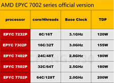 (No lock) AMD Rome epyc 7232P 7302P 7402P 7502P 7702P CPU processor server picture