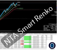 10223 - NTA Smart Renko Forex EA V5.0 Trading Automation Robot Unlimited MT4 picture
