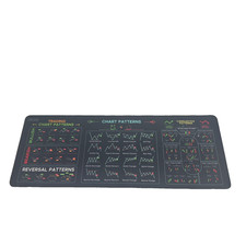 JIKIOU Stock Market Trading Chart Patterns XL Mouse Pad Desk Mat 31.5