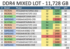 366 PCS (16GB, 32GB, 64GB) DDR4 Mixed Lot - Micron, SK Hynix, Samsung picture