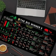 Stock Economic Up-Down Desk Mat Mouse Pad, Practical Ultra-Large Financial Off picture
