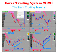 Forex Trading System 2020 – Best Trading Results picture