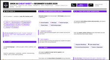 Grok Ai Cheat Sheet Guide for Beginners 2026 Laminated Print Gift Idea picture