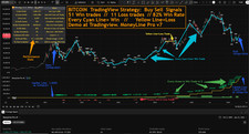 Forex BI TC OIN Indicator MT4/MT5 Professional Trend Gold Robot Strategy Trading picture