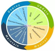 iDRAC9 x6 DataCenter License for DELL 16th R560 R660 R660xs R760xs T360 T560 picture