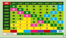 INDEX PLUS FILTER - AUTO FOREX TRADING MODE picture