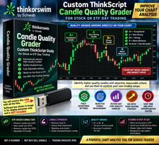 Thinkorswim Custom Study Thinkscript Candle Quality Grader Stock ETF Day Trading picture