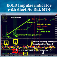 Best Forex Indicator# Mt4 Currency strength meter with buy sell arrow - GOLD Pro picture