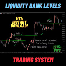 Liquidity Bank Levels | Forex Trading System Strategy | MT4 E-book+ Indicator  picture