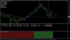 The Ultimate Forex Trading System picture