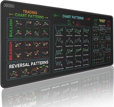 Stock Market Invest Day Trader Trading Mouse Pad Chart Patterns Cheat Sheet picture