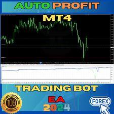 Hedging EA Scalper - Forex MT4 Expert Advisor Trading Bot A.I Chat GBT Scalper picture