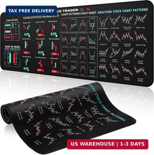 Stock Market Invest Day Trader Trading Mouse Pad Chart Patterns Cheat Sheet, Lar picture