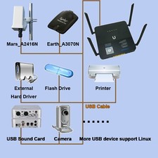 1200Mbps WiFi Gigabit WFH Router Openwrt usb3.0 512M ZeroTier Vlan Vpn Print NAS picture