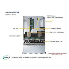 Supermicro AS-2023US-TR4 Server Support AMD EPYC 7001/7002 CPU H11DSU-iN 9364-8i picture