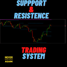Support & Resistance | FOREX High Profitable Trading System With eBook Course picture