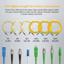 2PCS Singlemode Simplex Fiber Optic  Cable Patch Cord Multi Connector For Choose picture