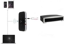 USAV Bluetooth Adapter for Bose Lifestyle | 2-in-1 Transmitter & Receiver picture