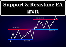 Support and Resistance - Ultimate Forex Expert Advisor picture
