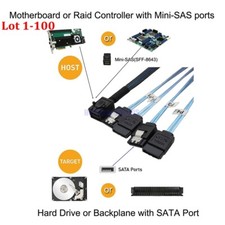Mini SAS SFF-8643 host to 4 SATA 7pin hard disk 6Gbps data Server Raid 0.5M Lot picture