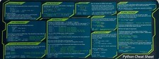 Python Cheat Sheet Mousepad | Mousepad | Tech Mousepad picture