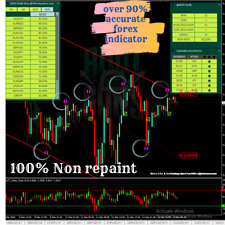 Best forex indicator MT4 - 100% Non repaint - Accurate scaner - unlimited picture