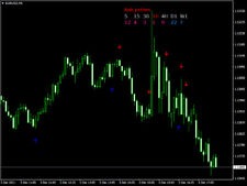 The RAILS forex indicator mt4  Trading System No Repaint Trend Strategy picture