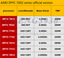 (No lock) AMD epyc Rome 7r12 7r32 7702 7742 7H12 7V12 7B12 CPU processor server picture