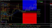 THE ULTIMATE FOREX SIGNAL INDICATOR for Mt4 picture