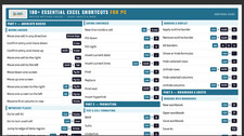 180+ Excel Shortcuts for PC Cheat Sheet Guide for Beginners 2026 Laminated Print picture