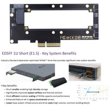 NVMe Ruler 1U GEN-Z EDSFF  E1.S Carrier Adapter to PCI-E 4X Host Adapter picture