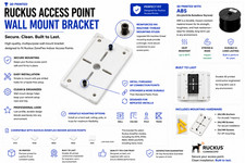 Ruckus Compatible (902-0120-0000) 3D ABS Printed Wall Mount picture