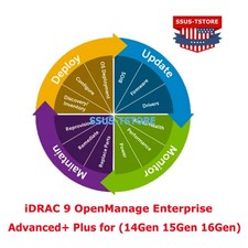 OpenManage Enterprise Advanced+ Plus for iDRAC9 (14G 15G 16G) 528-CTZF, 528-CTZH picture