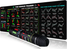 Stock Market Invest Day Trader Trading Mouse Pad Chart Patterns Cheat Sheet,Larg picture