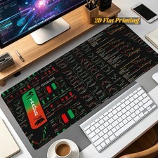 1pc 2D Printed Stock Trading Candlestick Patterns Cheat Sheet Mouse Pad, Non-S picture