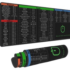 Excel Shortcut Keys Mouse Pad, Computer Word Outlook Command Prompt Extended ... picture