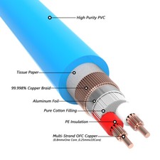 Bulk Wires 4N OFC Copper Signal Cable Audio HiFi RCA/XLR Cable Interconnect DIY picture