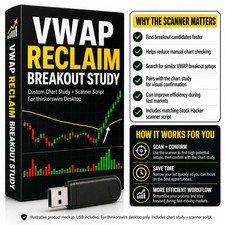 Thinkorswim VWAP Breakout Custom Stock Trading Indicator & Scanner Thinkscript picture