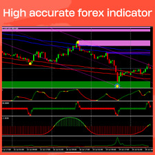 Forex Mt4 Indicator System Trading Strategy N0 Repaint Profitable Trend A+ picture