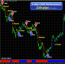 Forex Ultra Scalper the unique software safely open M1 chart picture