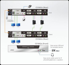 ATEN CS1642A 2-Port USB 2.0 and Dual-View DVI KVMP Switch picture